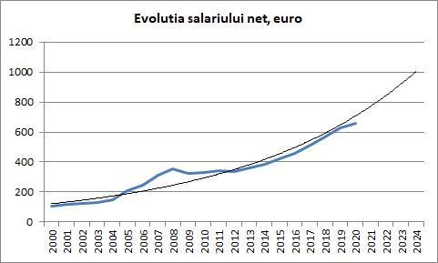 In Anul 2000 Un Polonez CaÈ™tiga De Trei Ori Mai Mult Decat Un Roman Cum Vom Ajunge SÄƒ CaÈ™tigÄƒm Salarii De 1000 De Euro Pe LunÄƒ Project E