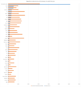 Îmatriculari noi de autoturisme pe județe în 2020