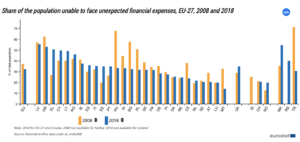 Siguranța economică și integritatea fizică