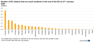 Migrația românilor spre Vest