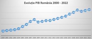 Majorarea varstei de pensionare