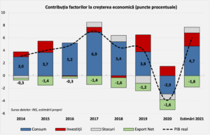 Contributia factorilor la cresterea economica