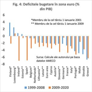 Politici macroecnomice