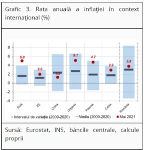 Rata anuala a inflatiei in context international