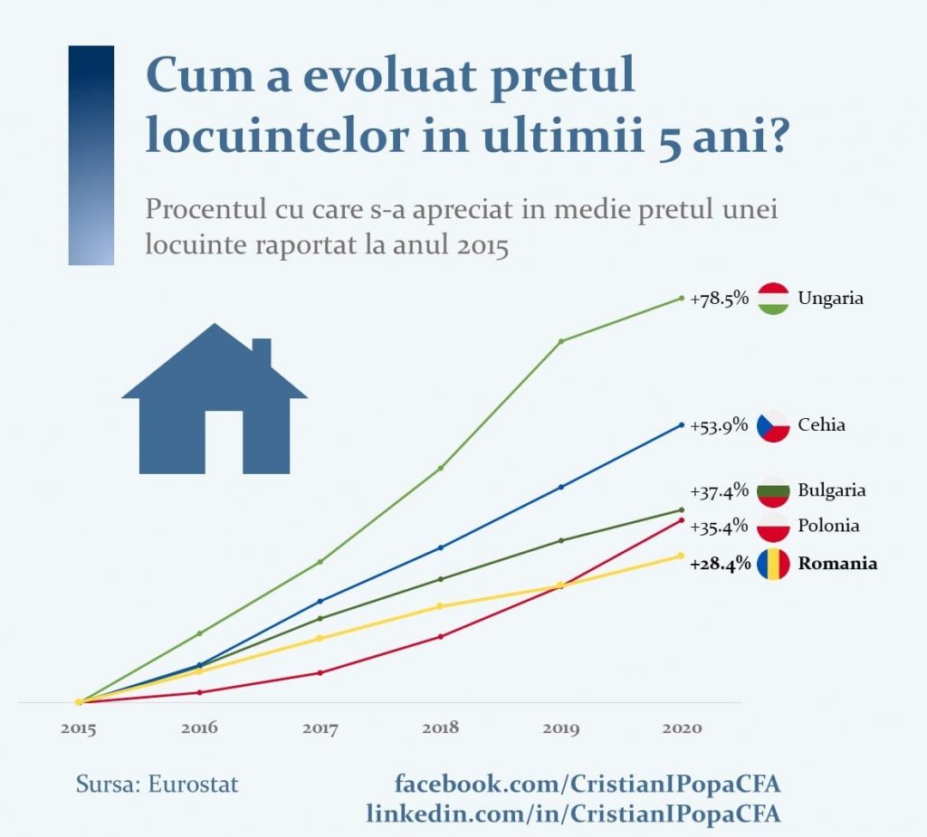 De ce cumpără românii case