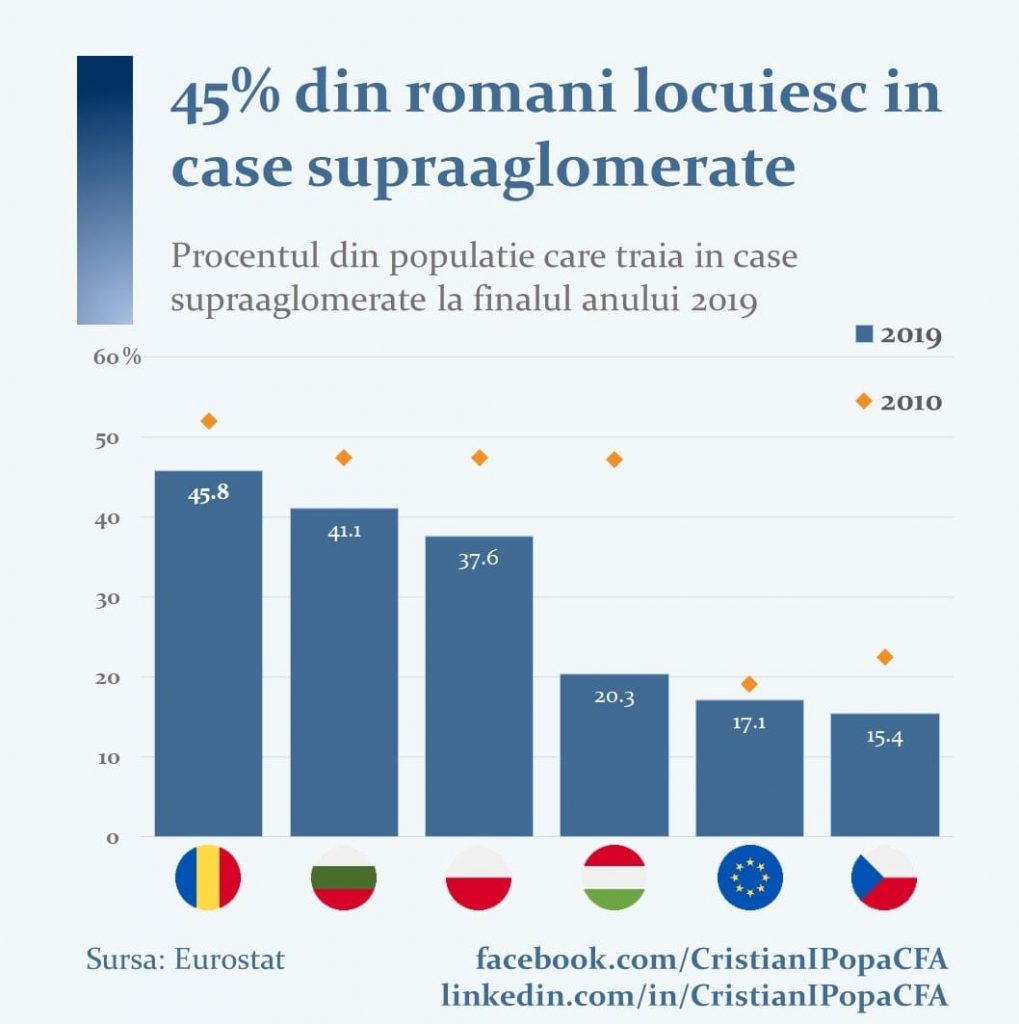 De ce cumpără românii case