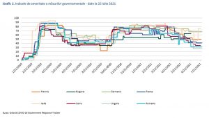 Libertatea de mișcare