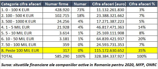 creșterea economică