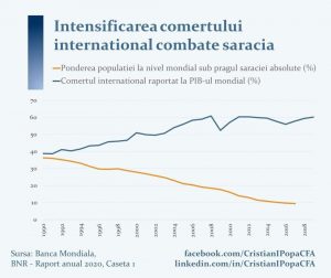 piața liberă