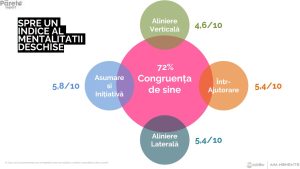 Care crezi că sunt barierele care ne împiedică uneori să evoluăm, ca indivizi, comunitate și chiar ca țară?