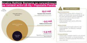 Pareto