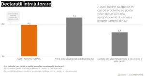 Pareto