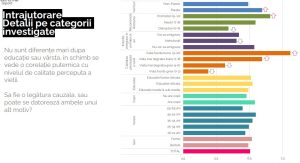 Întrajutorare - detalii pe categorii investigate