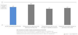 Pareto