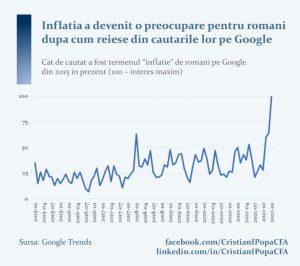 lupta cu inflația