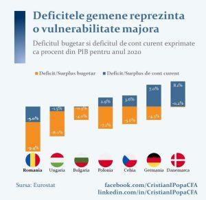 Deficitele gemene