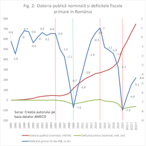 inflație fiscală