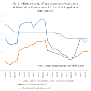 inflație fiscală