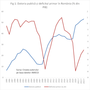 inflație fiscală