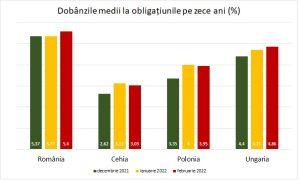 costuri de împrumut România