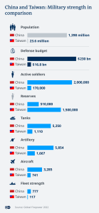 China Taiwan