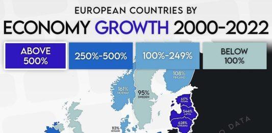 România creștere economică