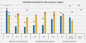 riscuri macroeconomice