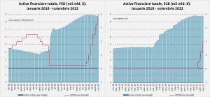 riscuri macroeconomice