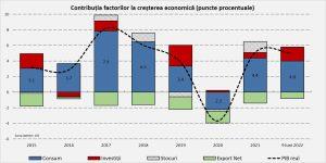 riscuri macroeconomice