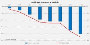 riscuri macroeconomice