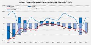 riscuri macroeconomice