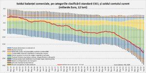 riscuri macroeconomice