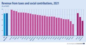 1% taxă de solidaritate