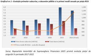 Insolvența Euroins