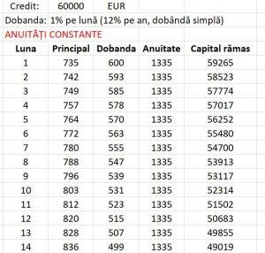 calcul rate