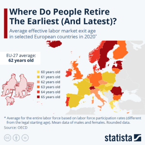 cea mai bună vârstă de pensionare