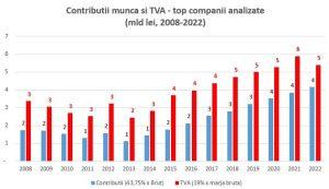 profit multinaționale