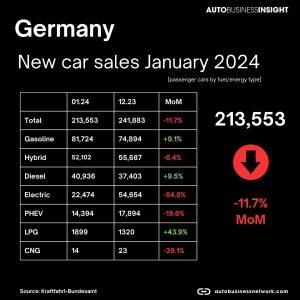 bonusuri mașini electrice Germania