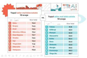 Indexul TRAI