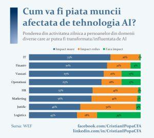 Meseriile viitorului