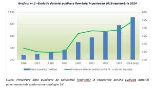 România populsim