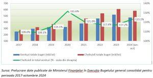 România populsim